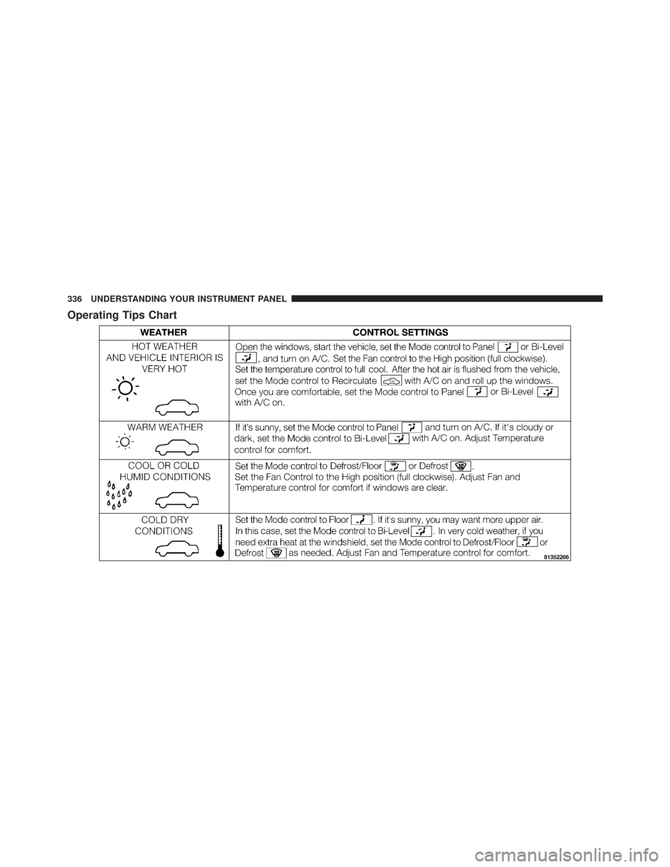 JEEP GRAND CHEROKEE 2011 WK2 / 4.G Owners Manual Operating Tips Chart
336 UNDERSTANDING YOUR INSTRUMENT PANEL 
