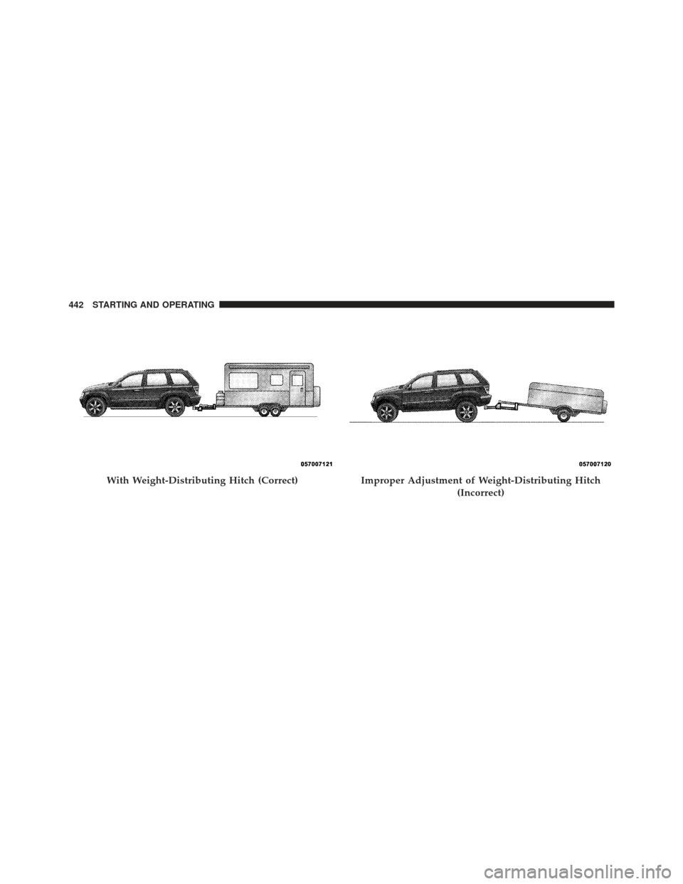 JEEP GRAND CHEROKEE 2011 WK2 / 4.G Owners Manual With Weight-Distributing Hitch (Correct)Improper Adjustment of Weight-Distributing Hitch(Incorrect)
442 STARTING AND OPERATING JEEP GRAND CHEROKEE 2011 WK2 / 4.G Owners Manual With Weight-Distributing Hitch (Correct)Improper Adjustment of Weight-Distributing Hitch(Incorrect)
442 STARTING AND OPERATING