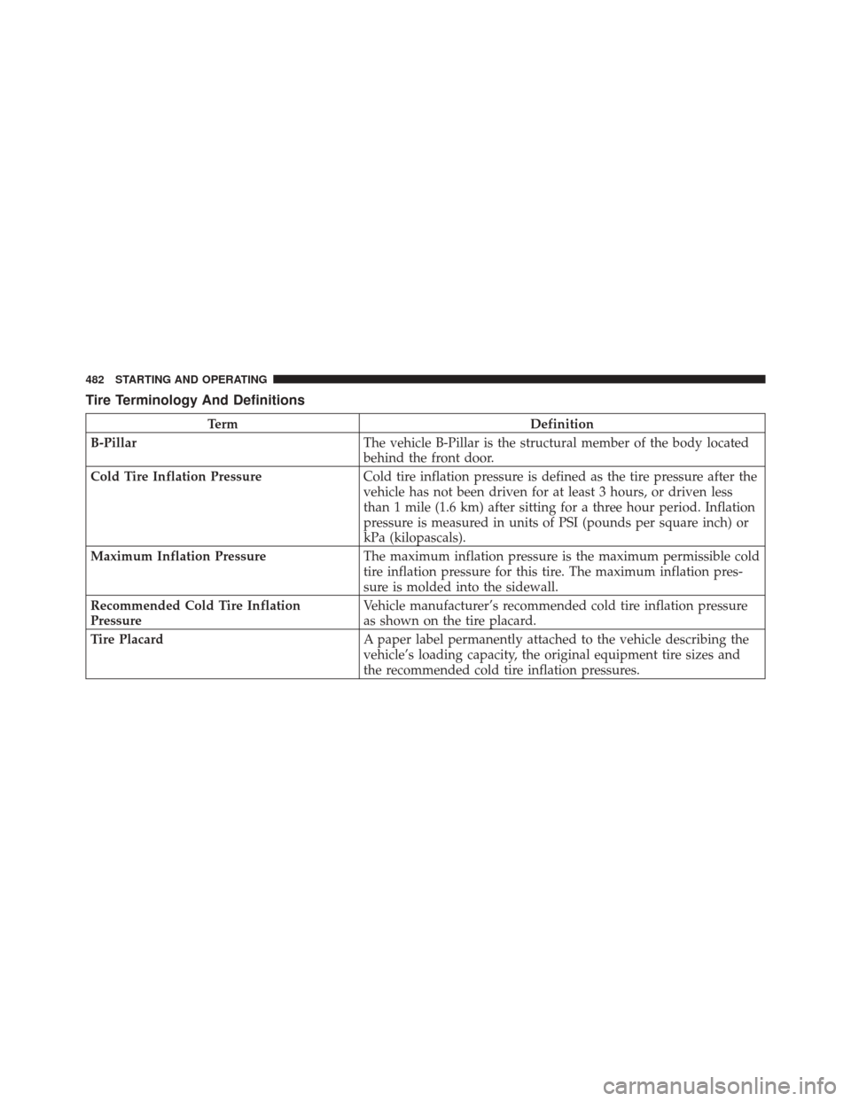 JEEP GRAND CHEROKEE 2012 WK2 / 4.G Owners Manual Tire Terminology And Definitions
TermDefinition
B-Pillar The vehicle B-Pillar is the structural member of the body located
behind the front door.
Cold Tire Inflation Pressure Cold tire inflation press