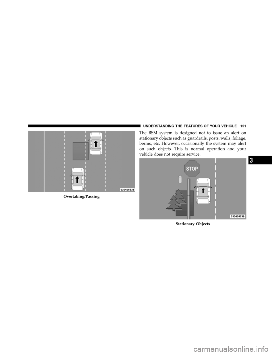 JEEP GRAND CHEROKEE 2012 WK2 / 4.G SRT Owners Manual The BSM system is designed not to issue an alert on
stationary objects such as guardrails, posts, walls, foliage,
berms, etc. However, occasionally the system may alert
on such objects. This is normal