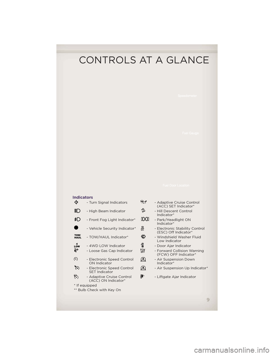 JEEP GRAND CHEROKEE 2012 WK2 / 4.G User Guide Indicators
- Turn Signal Indicators- Adaptive Cruise Control(ACC) SET Indicator*
- High Beam Indicator- Hill Descent ControlIndicator*
- Front Fog Light Indicator*- Park/Headlight ONIndicator*
- Vehic
