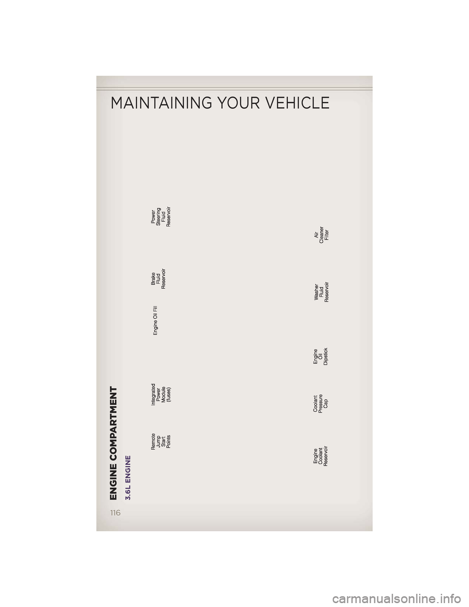 JEEP GRAND CHEROKEE 2012 WK2 / 4.G User Guide ENGINE COMPARTMENT3.6L ENGINE
MAINTAINING YOUR VEHICLE
116 JEEP GRAND CHEROKEE 2012 WK2 / 4.G User Guide ENGINE COMPARTMENT3.6L ENGINE
MAINTAINING YOUR VEHICLE
116