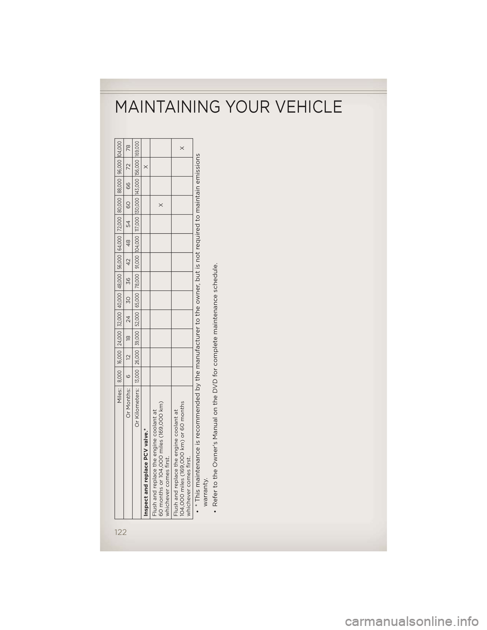 JEEP GRAND CHEROKEE 2012 WK2 / 4.G User Guide Miles:
8,000 16,000 24,000 32,000 40,000 48,000 56,000 64,000 72,000 80,000 88,000 96,000 104,000
Or Months: 6 12 18 24 30 36 42 48 54 60 66 72 78
Or Kilometers:
13,000 26,000 39,000 52,000 65,000 78, JEEP GRAND CHEROKEE 2012 WK2 / 4.G User Guide Miles:
8,000 16,000 24,000 32,000 40,000 48,000 56,000 64,000 72,000 80,000 88,000 96,000 104,000
Or Months: 6 12 18 24 30 36 42 48 54 60 66 72 78
Or Kilometers:
13,000 26,000 39,000 52,000 65,000 78,