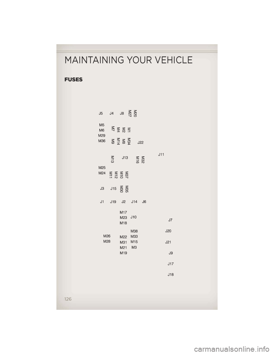 JEEP GRAND CHEROKEE 2012 WK2 / 4.G User Guide FUSES
MAINTAINING YOUR VEHICLE
126 