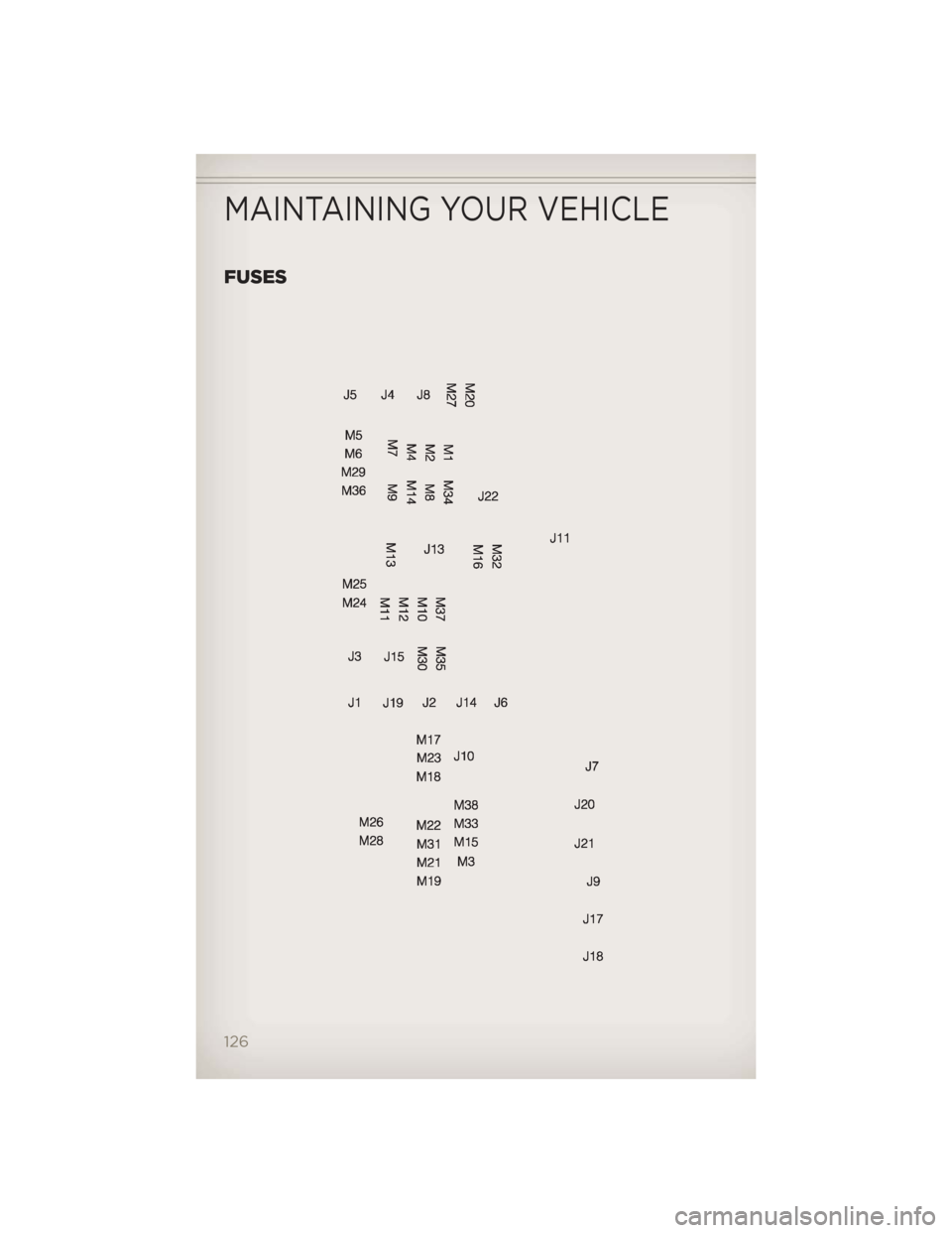 JEEP GRAND CHEROKEE 2012 WK2 / 4.G User Guide FUSES
MAINTAINING YOUR VEHICLE
126 JEEP GRAND CHEROKEE 2012 WK2 / 4.G User Guide FUSES
MAINTAINING YOUR VEHICLE
126