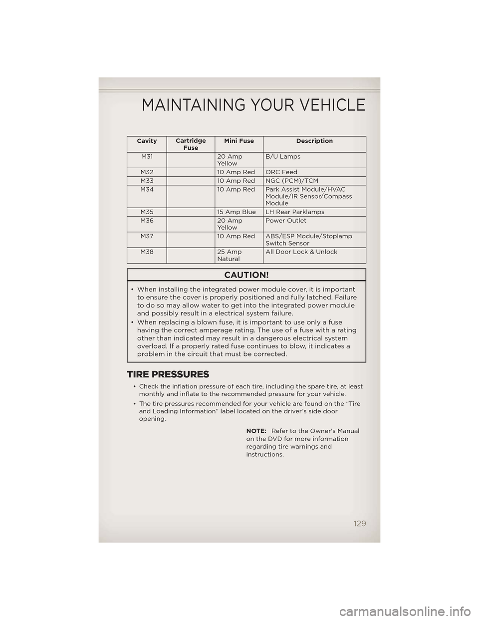 JEEP GRAND CHEROKEE 2012 WK2 / 4.G User Guide CavityCartridge
Fuse Mini Fuse Description
M31 20 Amp YellowB/U Lamps
M32 10 Amp Red ORC Feed
M33 10 Amp Red NGC (PCM)/TCM
M34 10 Amp Red Park Assist Module/HVAC Module/IR Sensor/Compass
Module
M35 15 JEEP GRAND CHEROKEE 2012 WK2 / 4.G User Guide CavityCartridge
Fuse Mini Fuse Description
M31 20 Amp YellowB/U Lamps
M32 10 Amp Red ORC Feed
M33 10 Amp Red NGC (PCM)/TCM
M34 10 Amp Red Park Assist Module/HVAC Module/IR Sensor/Compass
Module
M35 15
