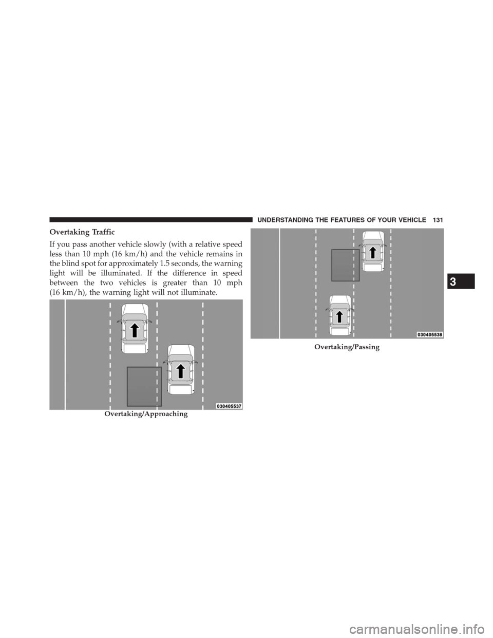 JEEP GRAND CHEROKEE 2013 WK2 / 4.G Owners Manual Overtaking Traffic
If you pass another vehicle slowly (with a relative speed
less than 10 mph (16 km/h) and the vehicle remains in
the blind spot for approximately 1.5 seconds, the warning
light will 