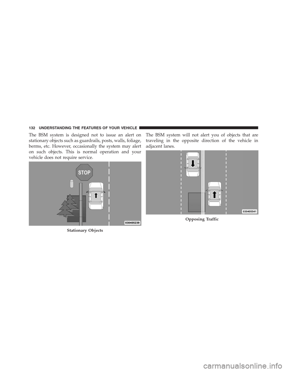 JEEP GRAND CHEROKEE 2013 WK2 / 4.G Owners Manual The BSM system is designed not to issue an alert on
stationary objects such as guardrails, posts, walls, foliage,
berms, etc. However, occasionally the system may alert
on such objects. This is normal