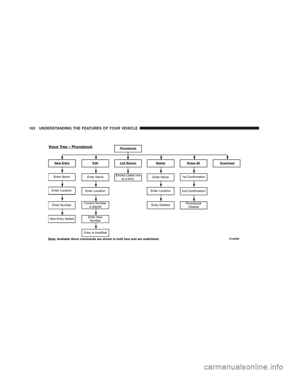 JEEP GRAND CHEROKEE 2013 WK2 / 4.G Owners Manual 162 UNDERSTANDING THE FEATURES OF YOUR VEHICLE 