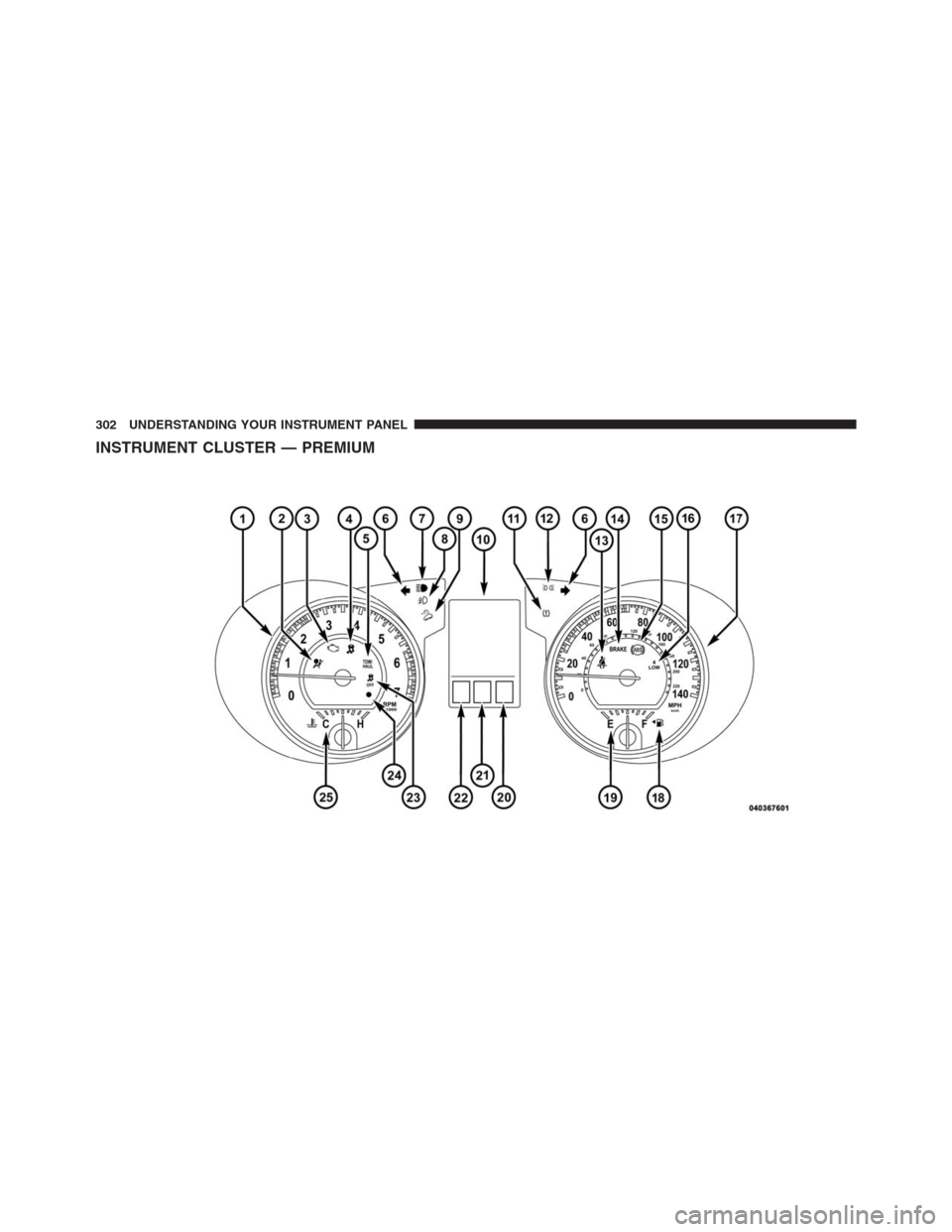 JEEP GRAND CHEROKEE 2013 WK2 / 4.G Owners Manual INSTRUMENT CLUSTER — PREMIUM
302 UNDERSTANDING YOUR INSTRUMENT PANEL 