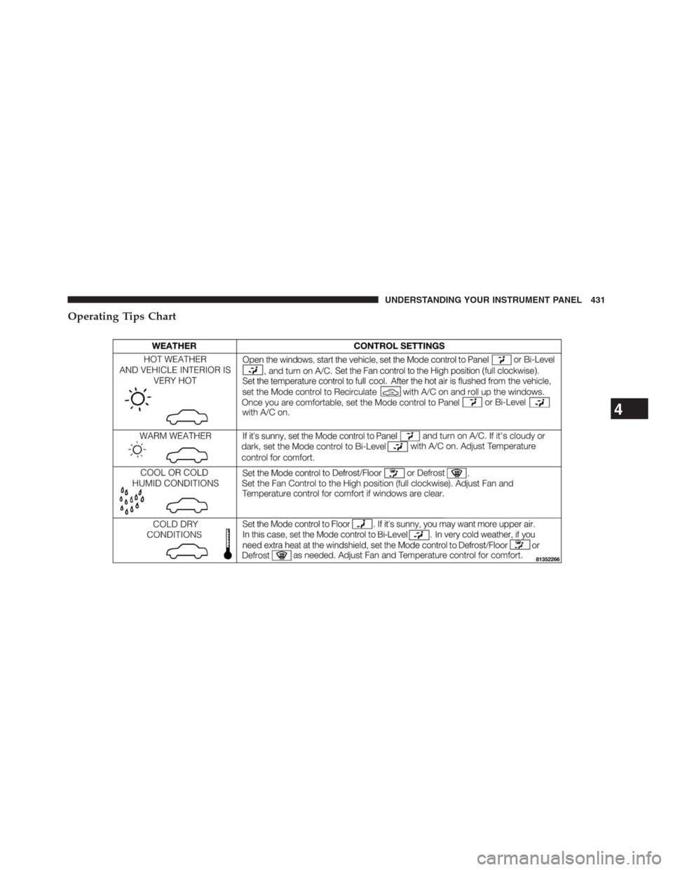 JEEP GRAND CHEROKEE 2013 WK2 / 4.G Owners Manual Operating Tips Chart
4
UNDERSTANDING YOUR INSTRUMENT PANEL 431 