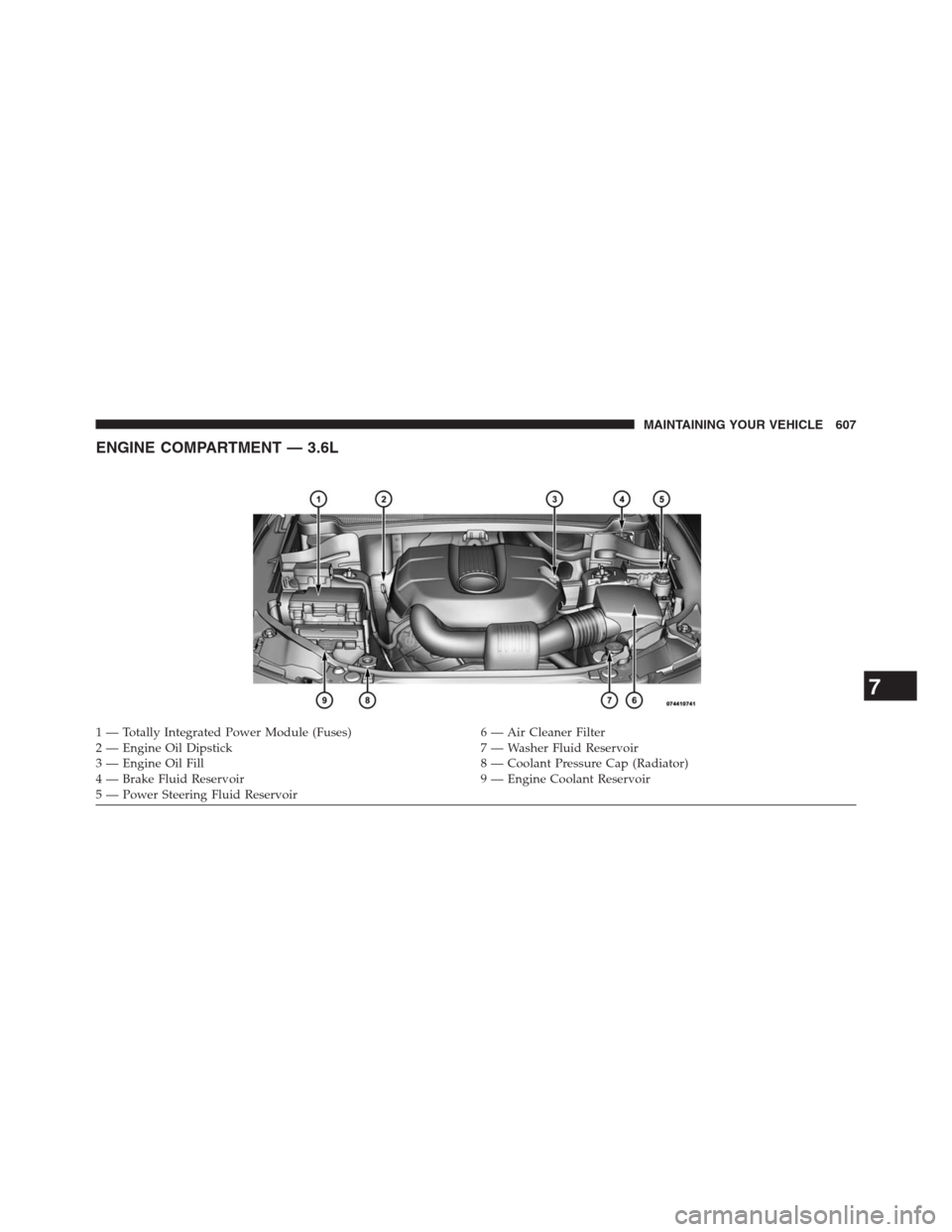 JEEP GRAND CHEROKEE 2013 WK2 / 4.G Owners Manual ENGINE COMPARTMENT — 3.6L
1 — Totally Integrated Power Module (Fuses) 6 — Air Cleaner Filter
2 — Engine Oil Dipstick 7 — Washer Fluid Reservoir
3 — Engine Oil Fill 8 — Coolant Pressure C