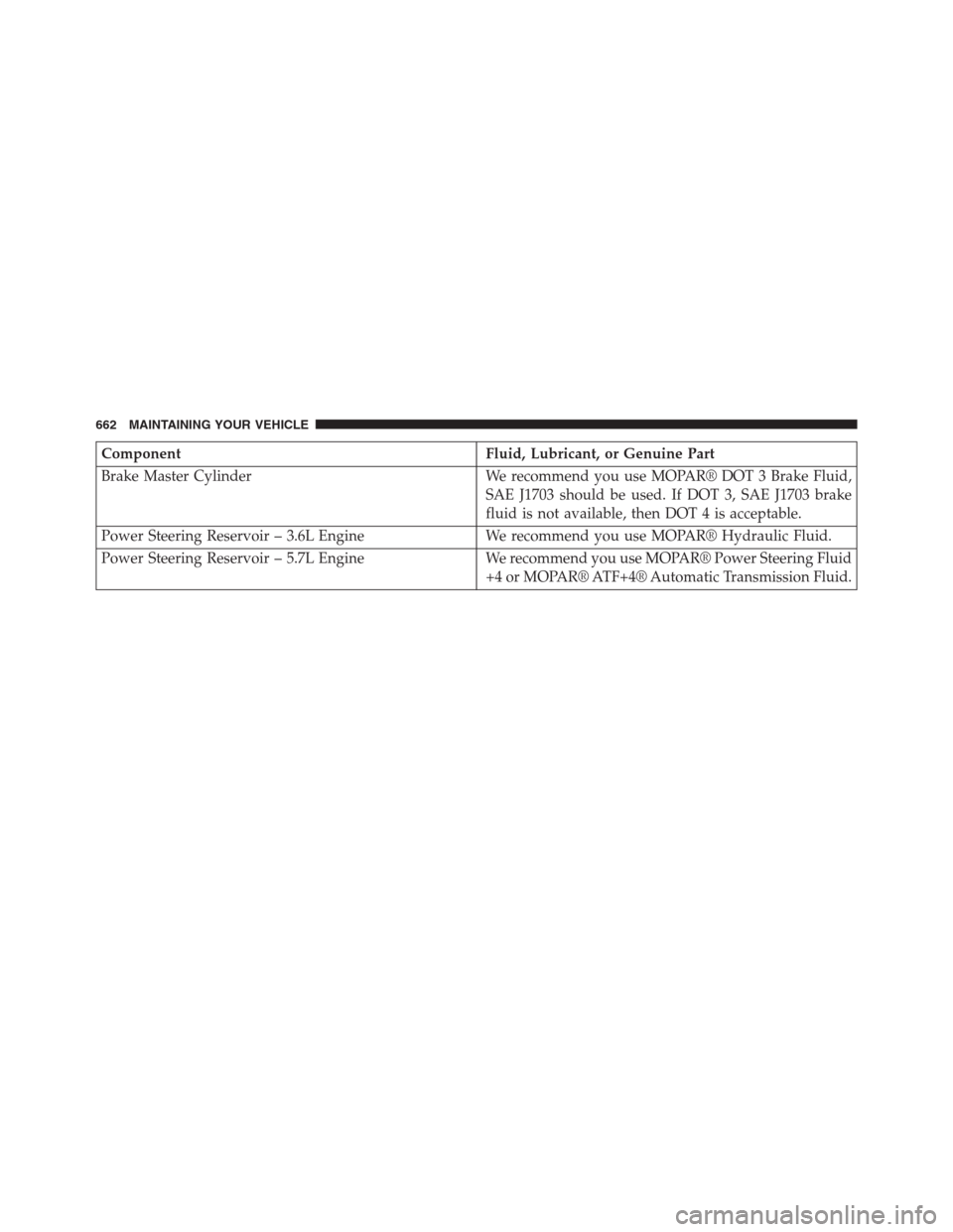 JEEP GRAND CHEROKEE 2013 WK2 / 4.G Owners Manual Component Fluid, Lubricant, or Genuine Part
Brake Master Cylinder We recommend you use MOPAR® DOT 3 Brake Fluid,
SAE J1703 should be used. If DOT 3, SAE J1703 brake
fluid is not available, then DOT 4