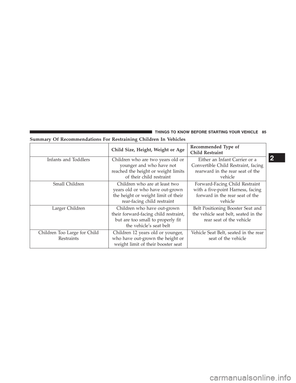 JEEP GRAND CHEROKEE 2013 WK2 / 4.G Manual Online Summary Of Recommendations For Restraining Children In Vehicles
Child Size, Height, Weight or AgeRecommended Type of
Child Restraint
Infants and Toddlers Children who are two years old or
younger and 