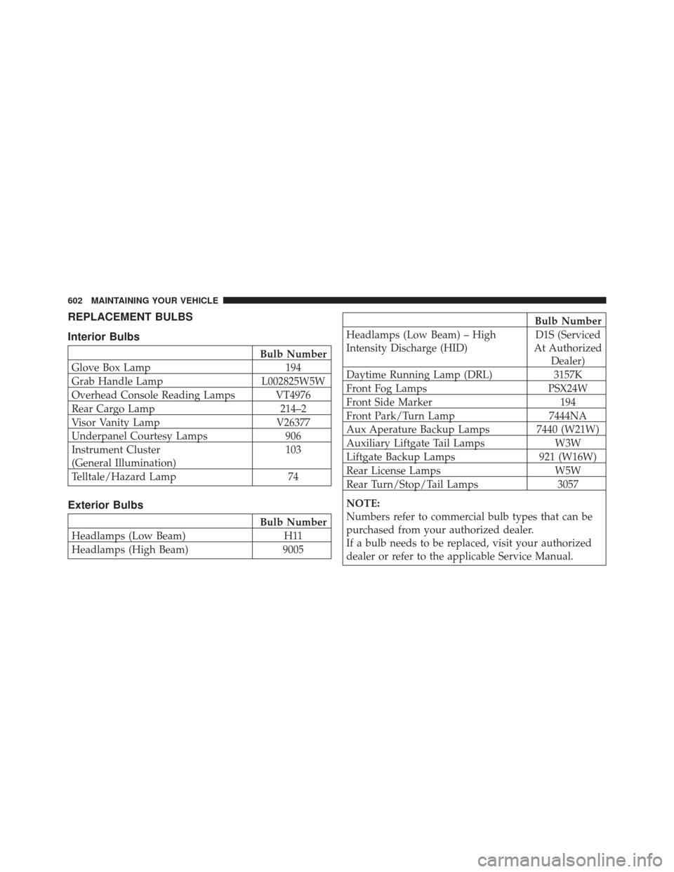 JEEP GRAND CHEROKEE 2013 WK2 / 4.G SRT Owners Manual REPLACEMENT BULBS
Interior Bulbs
Bulb Number
Glove Box Lamp 194
Grab Handle Lamp L002825W5W
Overhead Console Reading Lamps VT4976
Rear Cargo Lamp 214–2
Visor Vanity Lamp V26377
Underpanel Courtesy L