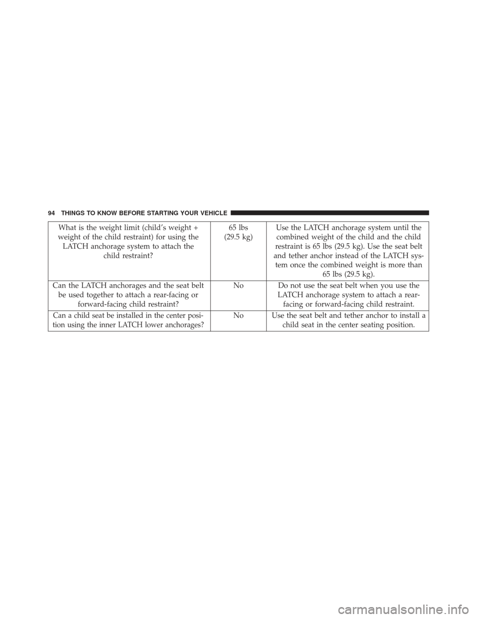 JEEP GRAND CHEROKEE 2013 WK2 / 4.G SRT Owners Manual What is the weight limit (child’s weight +
weight of the child restraint) for using the LATCH anchorage system to attach the child restraint? 65 lbs
(29.5 kg) Use the LATCH anchorage system until th JEEP GRAND CHEROKEE 2013 WK2 / 4.G SRT Owners Manual What is the weight limit (child’s weight +
weight of the child restraint) for using the LATCH anchorage system to attach the child restraint? 65 lbs
(29.5 kg) Use the LATCH anchorage system until th