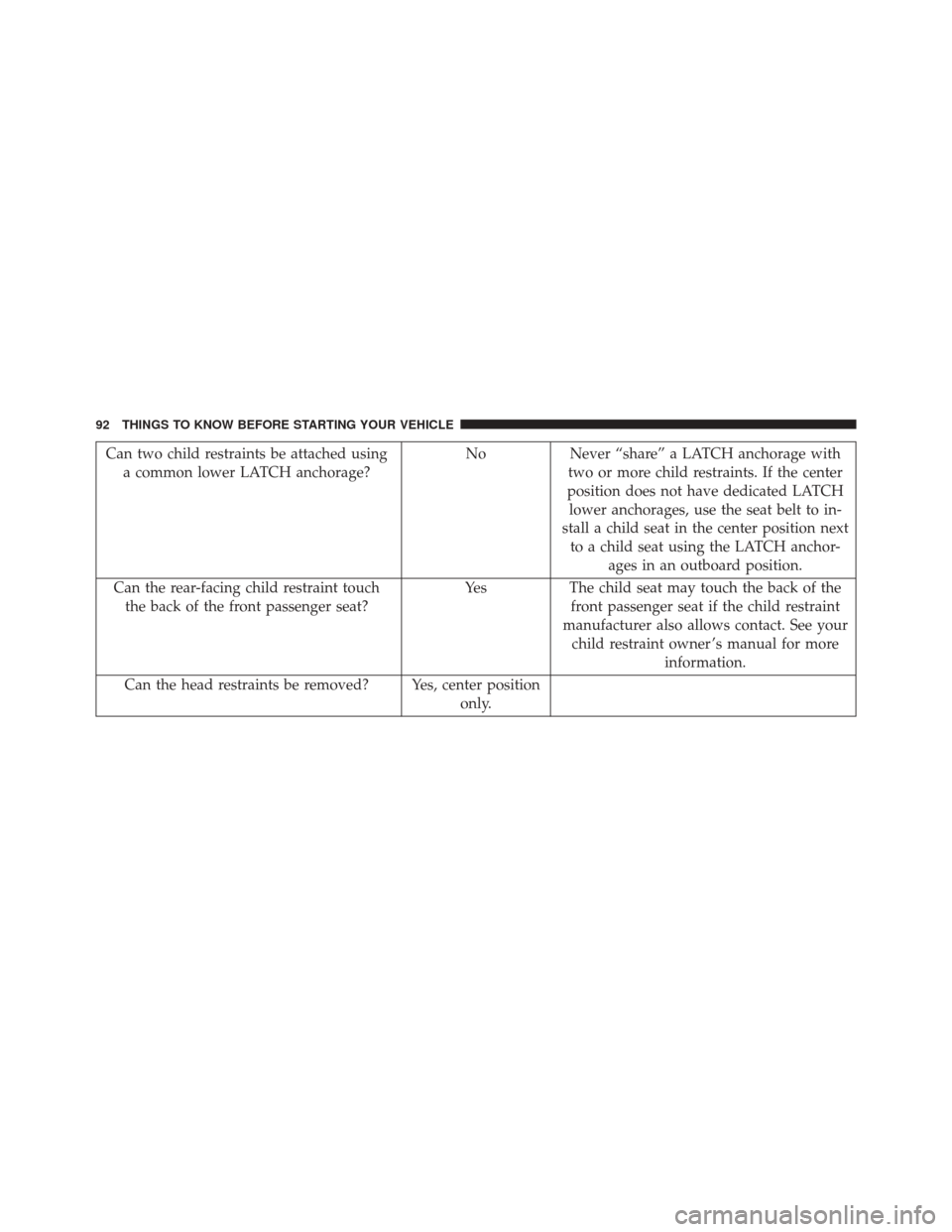 JEEP GRAND CHEROKEE 2014 WK2 / 4.G Owners Manual Can two child restraints be attached usinga common lower LATCH anchorage? No Never “share” a LATCH anchorage with
two or more child restraints. If the center
position does not have dedicated LATCH JEEP GRAND CHEROKEE 2014 WK2 / 4.G Owners Manual Can two child restraints be attached usinga common lower LATCH anchorage? No Never “share” a LATCH anchorage with
two or more child restraints. If the center
position does not have dedicated LATCH