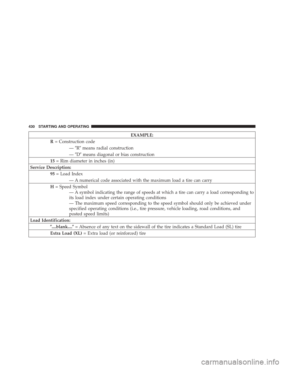 JEEP GRAND CHEROKEE 2014 WK2 / 4.G SRT Owners Manual EXAMPLE:
R = Construction code
—R means radial construction
— D means diagonal or bias construction
15 = Rim diameter in inches (in)
Service Description: 95= Load Index
— A numerical code as