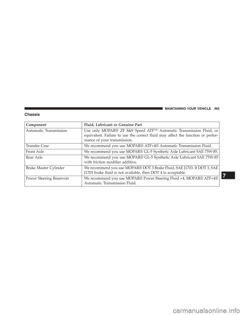 JEEP GRAND CHEROKEE 2014 WK2 / 4.G SRT Owners Manual Chassis
ComponentFluid, Lubricant or Genuine Part
Automatic Transmission Use only MOPAR® ZF 8&9 Speed ATF™ Automatic Transmission Fluid, or equivalent. Failure to use the correct fluid may affect t