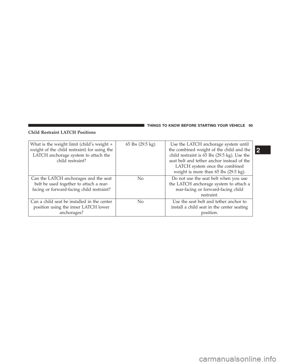 JEEP GRAND CHEROKEE 2014 WK2 / 4.G SRT Owners Manual Child Restraint LATCH Positions
What is the weight limit (child’s weight +
weight of the child restraint) for using the LATCH anchorage system to attach the child restraint? 65 lbs (29.5 kg) Use the