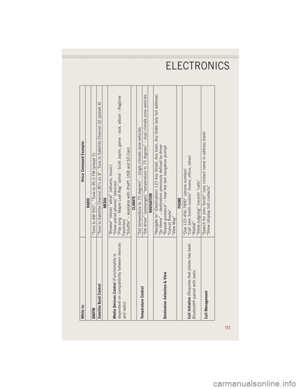 JEEP GRAND CHEROKEE 2014 WK2 / 4.G Owners Manual While In: Voice Command Example:
RADIO
AM/FM
“Tune to AM 950”, “Tune to 95.5 FM (preset 5)
Satellite Band Control
“Tune to Satellite Channel 80s on 8”, Tune to Satellite Channel 32 (preset JEEP GRAND CHEROKEE 2014 WK2 / 4.G Owners Manual While In: Voice Command Example:
RADIO
AM/FM
“Tune to AM 950”, “Tune to 95.5 FM (preset 5)
Satellite Band Control
“Tune to Satellite Channel 80s on 8”, Tune to Satellite Channel 32 (preset