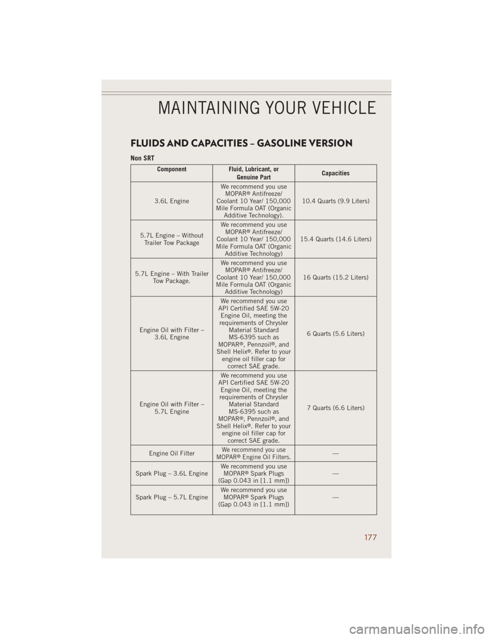 JEEP GRAND CHEROKEE 2014 WK2 / 4.G Service Manual FLUIDS AND CAPACITIES – GASOLINE VERSION
Non SRT
Component Fluid, Lubricant, or
Genuine PartCapacities
3.6L EngineWe recommend you use
MOPAR
®Antifreeze/
Coolant 10 Year/ 150,000
Mile Formula OAT (