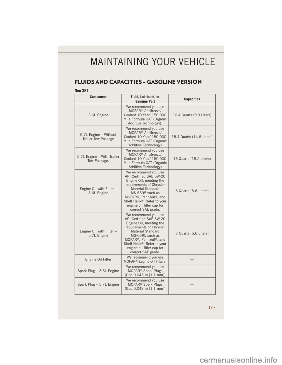 JEEP GRAND CHEROKEE 2014 WK2 / 4.G User Guide FLUIDS AND CAPACITIES – GASOLINE VERSION
Non SRT
Component Fluid, Lubricant, or
Genuine PartCapacities
3.6L EngineWe recommend you use
MOPAR
®Antifreeze/
Coolant 10 Year/ 150,000
Mile Formula OAT (