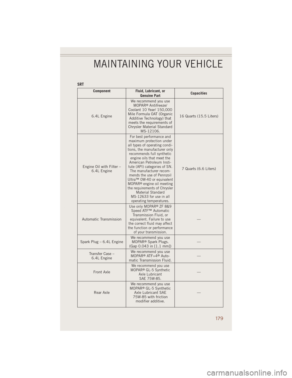 JEEP GRAND CHEROKEE 2014 WK2 / 4.G User Guide SRT
Component Fluid, Lubricant, or
Genuine PartCapacities
6.4L EngineWe recommend you use
MOPAR
®Antifreeze/
Coolant 10 Year/ 150,000
Mile Formula OAT (Organic
Additive Technology) that
meets the req