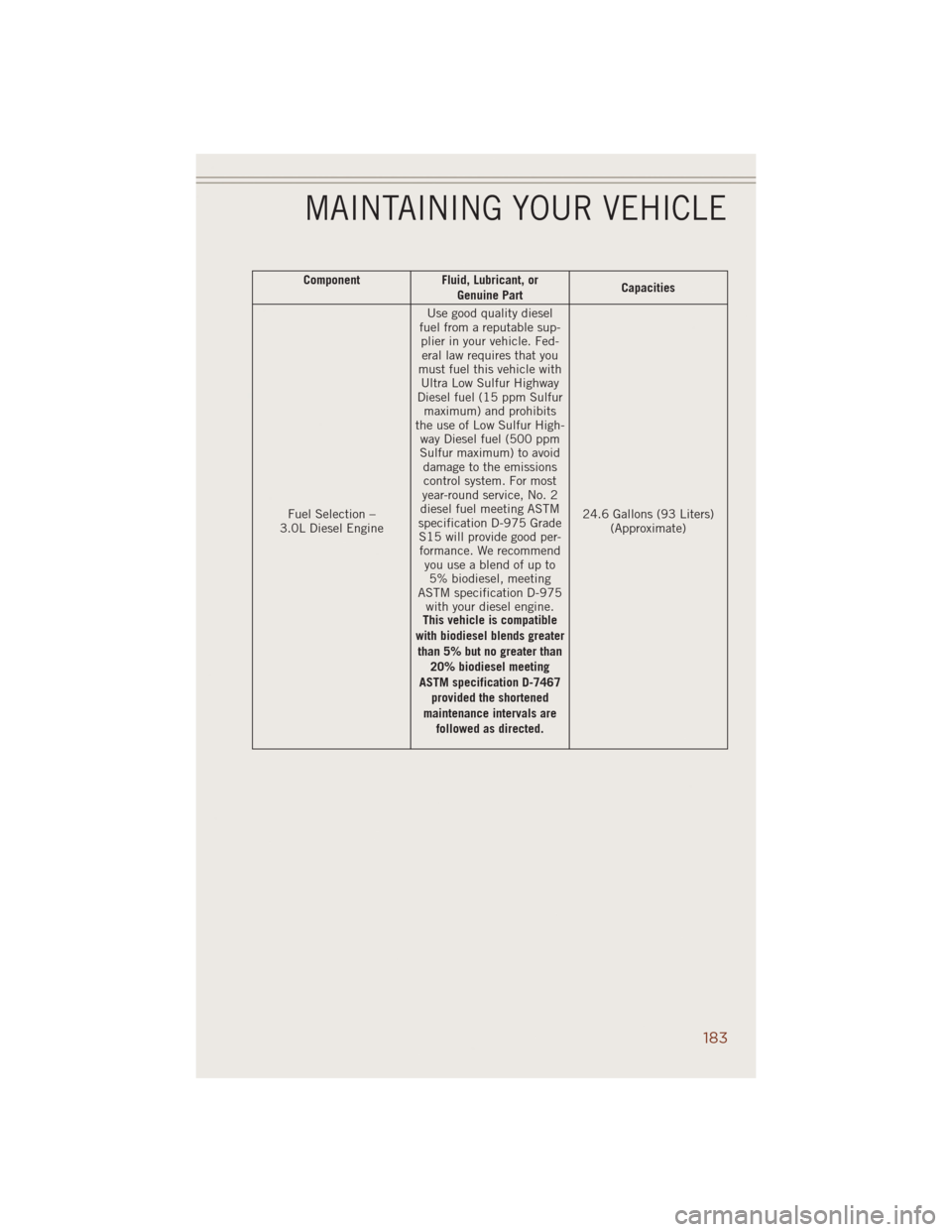 JEEP GRAND CHEROKEE 2014 WK2 / 4.G Workshop Manual Component Fluid, Lubricant, or
Genuine PartCapacities
Fuel Selection –
3.0L Diesel EngineUse good quality diesel
fuel from a reputable sup-
plier in your vehicle. Fed-
eral law requires that you
mus JEEP GRAND CHEROKEE 2014 WK2 / 4.G Workshop Manual Component Fluid, Lubricant, or
Genuine PartCapacities
Fuel Selection –
3.0L Diesel EngineUse good quality diesel
fuel from a reputable sup-
plier in your vehicle. Fed-
eral law requires that you
mus