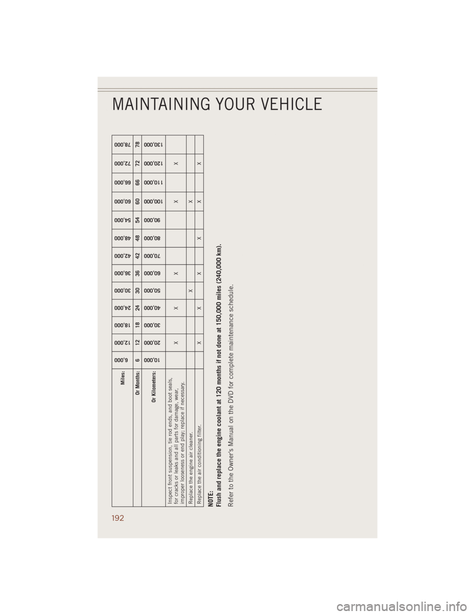 JEEP GRAND CHEROKEE 2014 WK2 / 4.G Owners Manual Miles:
6,000
12,000
18,000
24,000
30,000
36,000
42,000
48,000
54,000
60,000
66,000
72,000
78,000
Or Months: 6 12 18 24 30 36 42 48 54 60 66 72 78
Or Kilometers:
10,000
20,000
30,000
40,000
50,000
60,0 JEEP GRAND CHEROKEE 2014 WK2 / 4.G Owners Manual Miles:
6,000
12,000
18,000
24,000
30,000
36,000
42,000
48,000
54,000
60,000
66,000
72,000
78,000
Or Months: 6 12 18 24 30 36 42 48 54 60 66 72 78
Or Kilometers:
10,000
20,000
30,000
40,000
50,000
60,0