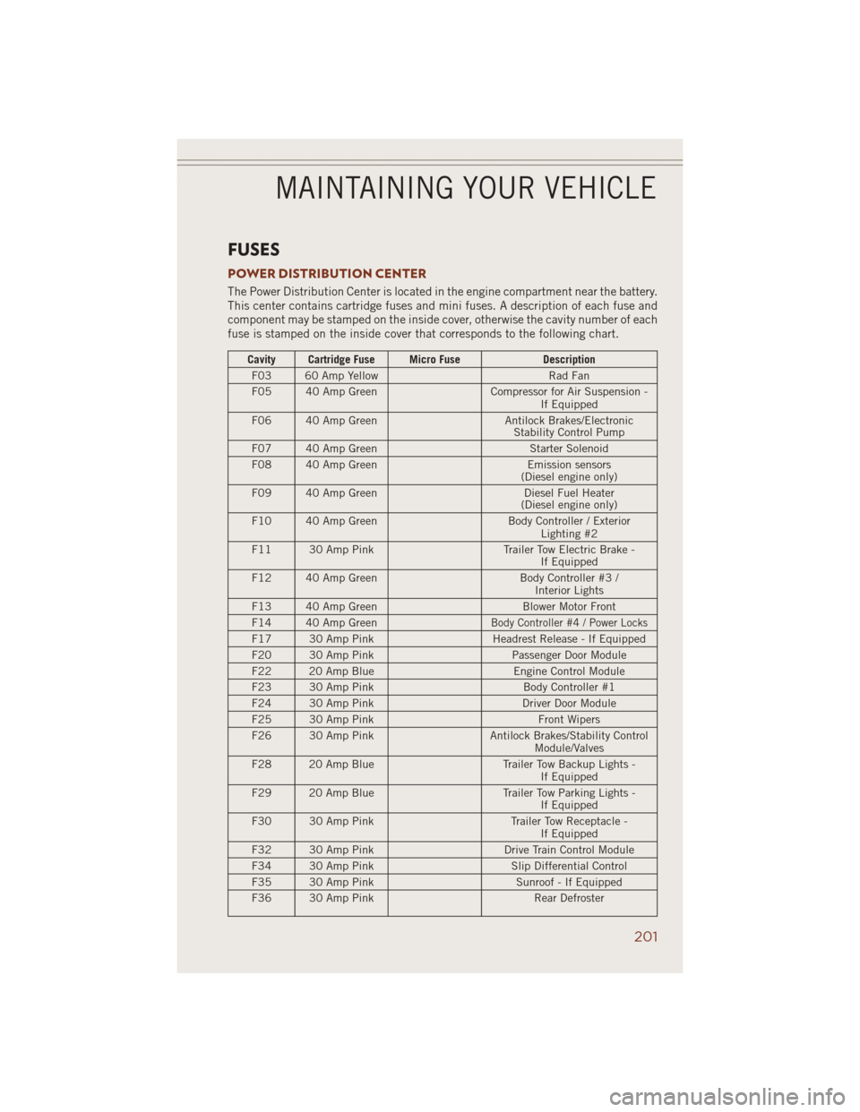 JEEP GRAND CHEROKEE 2014 WK2 / 4.G User Guide FUSES
POWER DISTRIBUTION CENTER
The Power Distribution Center is located in the engine compartment near the battery.
This center contains cartridge fuses and mini fuses. A description of each fuse and