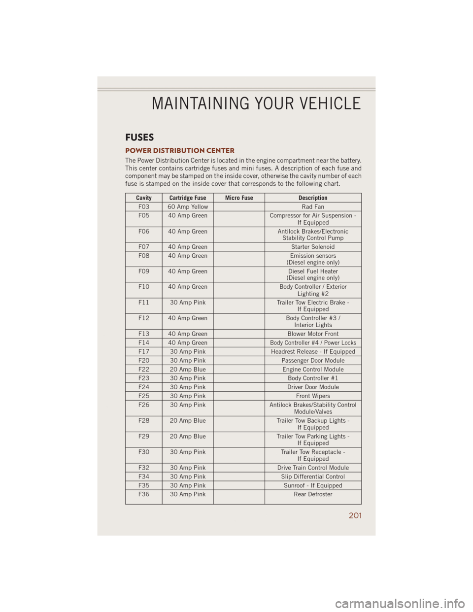 JEEP GRAND CHEROKEE 2014 WK2 / 4.G User Guide FUSES
POWER DISTRIBUTION CENTER
The Power Distribution Center is located in the engine compartment near the battery.
This center contains cartridge fuses and mini fuses. A description of each fuse and JEEP GRAND CHEROKEE 2014 WK2 / 4.G User Guide FUSES
POWER DISTRIBUTION CENTER
The Power Distribution Center is located in the engine compartment near the battery.
This center contains cartridge fuses and mini fuses. A description of each fuse and