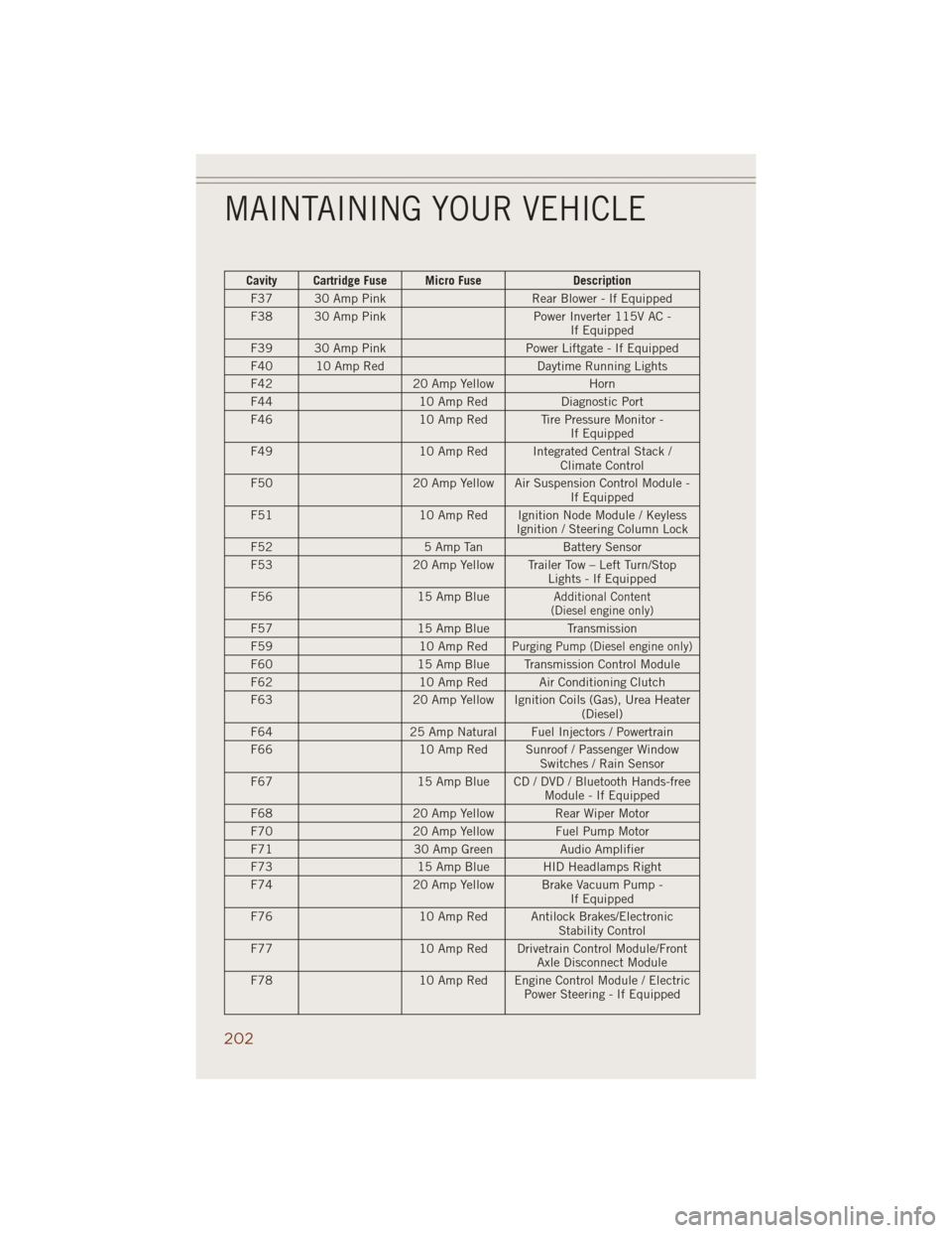JEEP GRAND CHEROKEE 2014 WK2 / 4.G User Guide Cavity Cartridge Fuse Micro Fuse Description
F37 30 Amp Pink Rear Blower - If Equipped
F38 30 Amp Pink Power Inverter 115V AC -
If Equipped
F39 30 Amp Pink Power Liftgate - If Equipped
F40 10 Amp Red JEEP GRAND CHEROKEE 2014 WK2 / 4.G User Guide Cavity Cartridge Fuse Micro Fuse Description
F37 30 Amp Pink Rear Blower - If Equipped
F38 30 Amp Pink Power Inverter 115V AC -
If Equipped
F39 30 Amp Pink Power Liftgate - If Equipped
F40 10 Amp Red