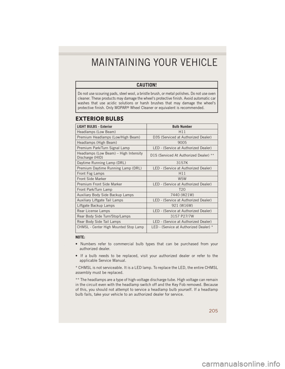 JEEP GRAND CHEROKEE 2014 WK2 / 4.G User Guide CAUTION!
Do not use scouring pads, steel wool, a bristle brush, or metal polishes. Do not use oven
cleaner. These products may damage the wheels protective finish. Avoid automatic car
washes that use JEEP GRAND CHEROKEE 2014 WK2 / 4.G User Guide CAUTION!
Do not use scouring pads, steel wool, a bristle brush, or metal polishes. Do not use oven
cleaner. These products may damage the wheels protective finish. Avoid automatic car
washes that use