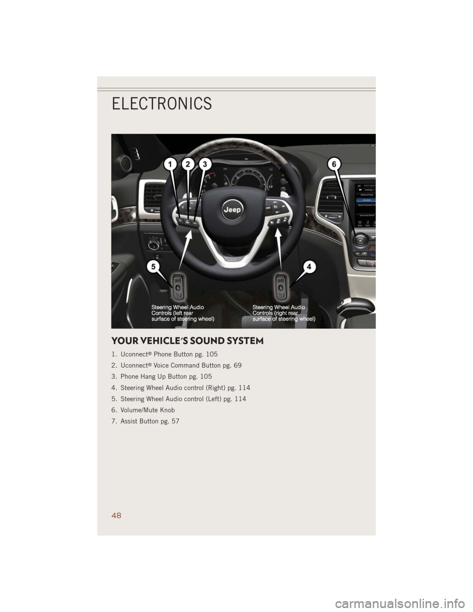 JEEP GRAND CHEROKEE 2014 WK2 / 4.G User Guide YOUR VEHICLES SOUND SYSTEM
1. Uconnect®Phone Button pg. 105
2. Uconnect
®Voice Command Button pg. 69
3. Phone Hang Up Button pg. 105
4. Steering Wheel Audio control (Right) pg. 114
5. Steering Whee JEEP GRAND CHEROKEE 2014 WK2 / 4.G User Guide YOUR VEHICLES SOUND SYSTEM
1. Uconnect®Phone Button pg. 105
2. Uconnect
®Voice Command Button pg. 69
3. Phone Hang Up Button pg. 105
4. Steering Wheel Audio control (Right) pg. 114
5. Steering Whee