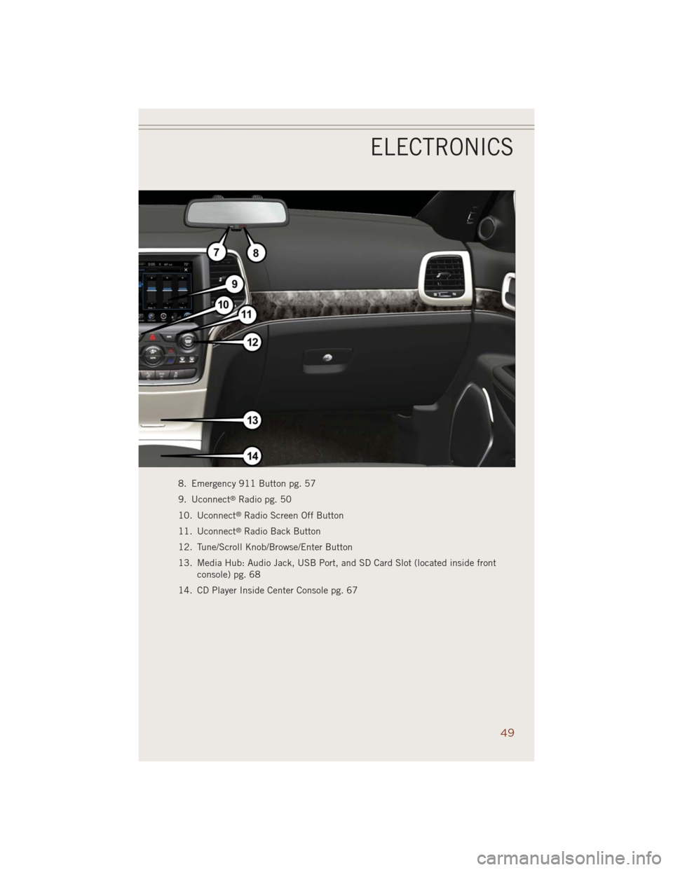 JEEP GRAND CHEROKEE 2014 WK2 / 4.G User Guide 8. Emergency 911 Button pg. 57
9. Uconnect
®Radio pg. 50
10. Uconnect
®Radio Screen Off Button
11. Uconnect
®Radio Back Button
12. Tune/Scroll Knob/Browse/Enter Button
13. Media Hub: Audio Jack, US JEEP GRAND CHEROKEE 2014 WK2 / 4.G User Guide 8. Emergency 911 Button pg. 57
9. Uconnect
®Radio pg. 50
10. Uconnect
®Radio Screen Off Button
11. Uconnect
®Radio Back Button
12. Tune/Scroll Knob/Browse/Enter Button
13. Media Hub: Audio Jack, US