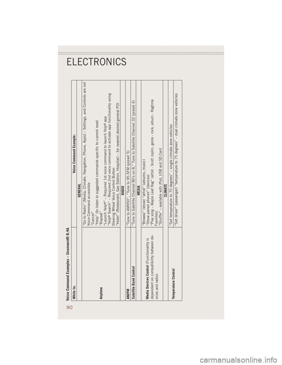 JEEP GRAND CHEROKEE 2014 WK2 / 4.G User Guide Voice Command Examples – Uconnect® 8.4AWhile In: Voice Command Example:
GENERAL
Anytime“Go to Radio” (Media, Climate, Navigation, Phone, Apps) – Settings, and Controls are not
Voice Command a JEEP GRAND CHEROKEE 2014 WK2 / 4.G User Guide Voice Command Examples – Uconnect® 8.4AWhile In: Voice Command Example:
GENERAL
Anytime“Go to Radio” (Media, Climate, Navigation, Phone, Apps) – Settings, and Controls are not
Voice Command a