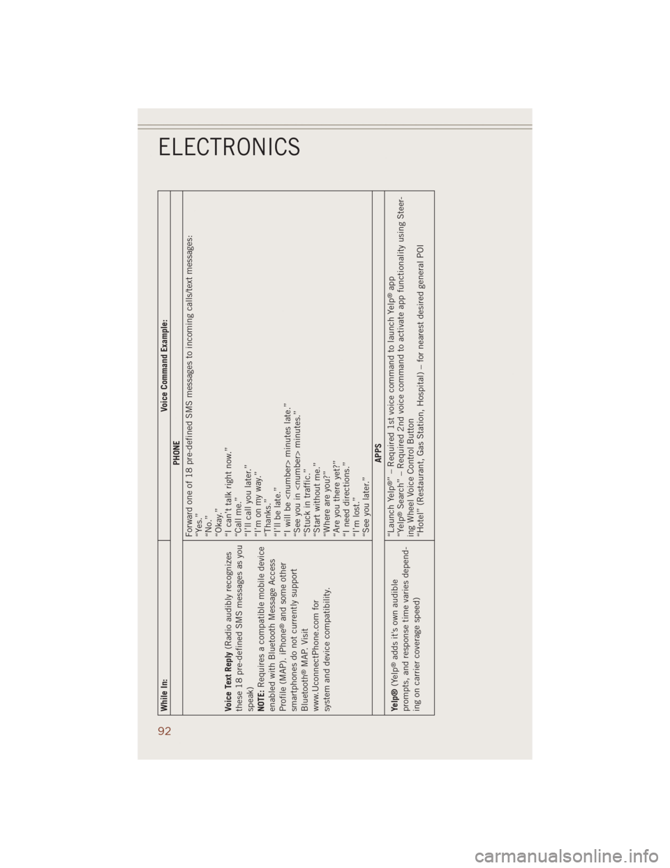 JEEP GRAND CHEROKEE 2014 WK2 / 4.G Owners Manual While In: Voice Command Example:
PHONE
Voice Text Reply(Radio audibly recognizes
these 18 pre-defined SMS messages as you
speak)
NOTE:Requires a compatible mobile device
enabled with Bluetooth Message JEEP GRAND CHEROKEE 2014 WK2 / 4.G Owners Manual While In: Voice Command Example:
PHONE
Voice Text Reply(Radio audibly recognizes
these 18 pre-defined SMS messages as you
speak)
NOTE:Requires a compatible mobile device
enabled with Bluetooth Message