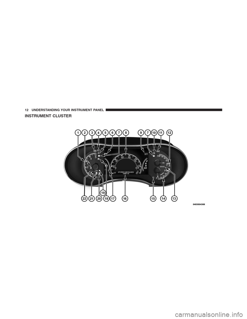 JEEP GRAND CHEROKEE 2015 WK2 / 4.G Diesel Supplement Manual INSTRUMENT CLUSTER
12 UNDERSTANDING YOUR INSTRUMENT PANEL 