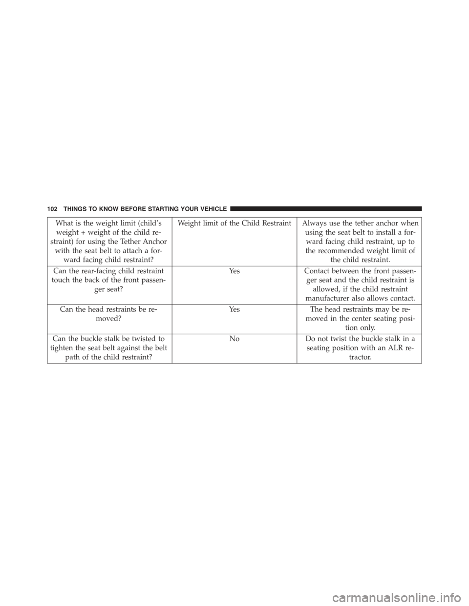 JEEP GRAND CHEROKEE 2015 WK2 / 4.G Owners Manual What is the weight limit (child’s
weight + weight of the child re-
straint) for using the Tether Anchor
with the seat belt to attach a for-
ward facing child restraint?
Weight limit of the Child Res JEEP GRAND CHEROKEE 2015 WK2 / 4.G Owners Manual What is the weight limit (child’s
weight + weight of the child re-
straint) for using the Tether Anchor
with the seat belt to attach a for-
ward facing child restraint?
Weight limit of the Child Res