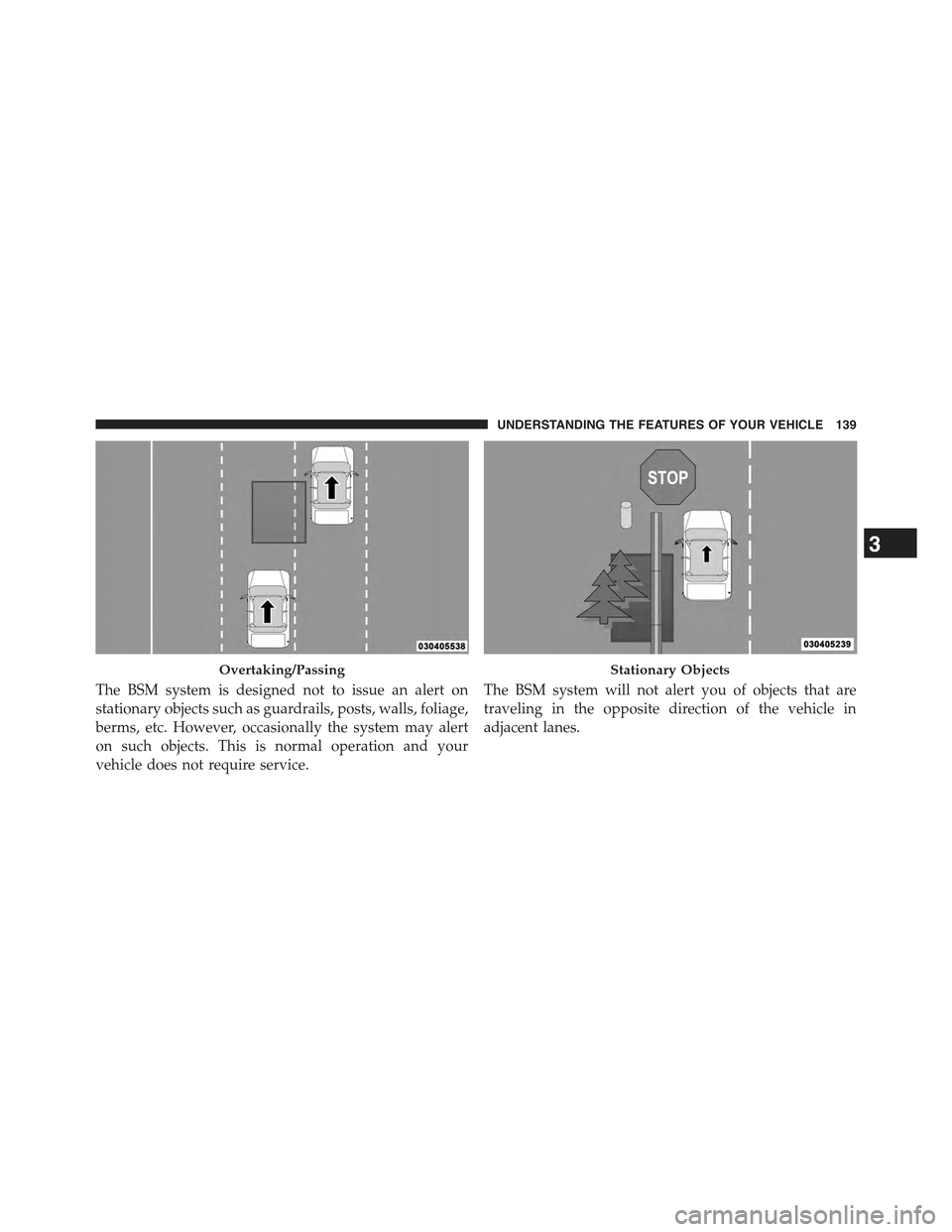 JEEP GRAND CHEROKEE 2015 WK2 / 4.G Owners Manual The BSM system is designed not to issue an alert on
stationary objects such as guardrails, posts, walls, foliage,
berms, etc. However, occasionally the system may alert
on such objects. This is normal JEEP GRAND CHEROKEE 2015 WK2 / 4.G Owners Manual The BSM system is designed not to issue an alert on
stationary objects such as guardrails, posts, walls, foliage,
berms, etc. However, occasionally the system may alert
on such objects. This is normal