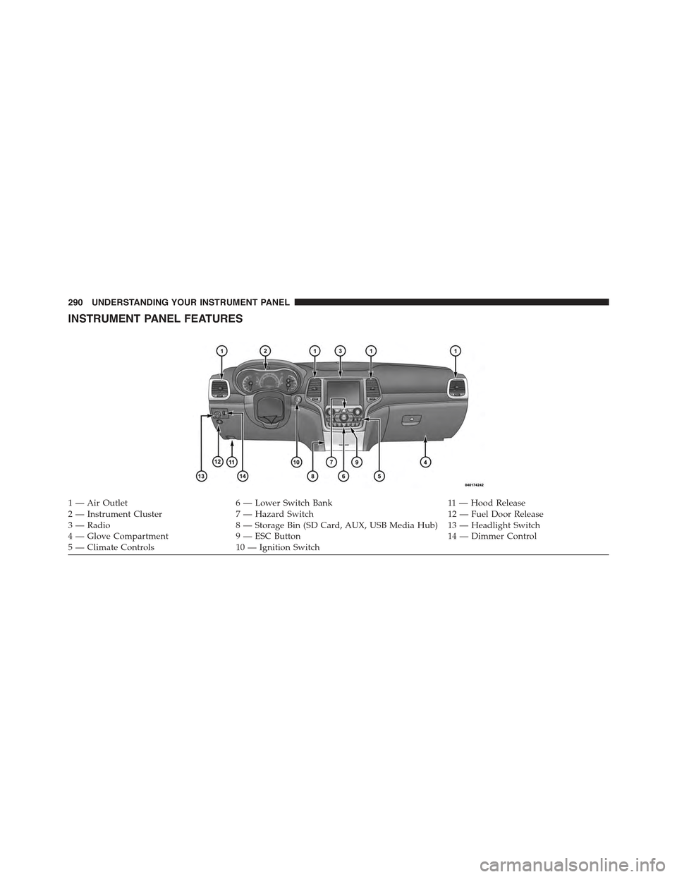 JEEP GRAND CHEROKEE 2015 WK2 / 4.G Owners Manual INSTRUMENT PANEL FEATURES
1 — Air Outlet6 — Lower Switch Bank11 — Hood Release2 — Instrument Cluster7 — Hazard Switch12 — Fuel Door Release3—Radio8—StorageBin(SDCard,AUX,USBMediaHub) 1 JEEP GRAND CHEROKEE 2015 WK2 / 4.G Owners Manual INSTRUMENT PANEL FEATURES
1 — Air Outlet6 — Lower Switch Bank11 — Hood Release2 — Instrument Cluster7 — Hazard Switch12 — Fuel Door Release3—Radio8—StorageBin(SDCard,AUX,USBMediaHub) 1