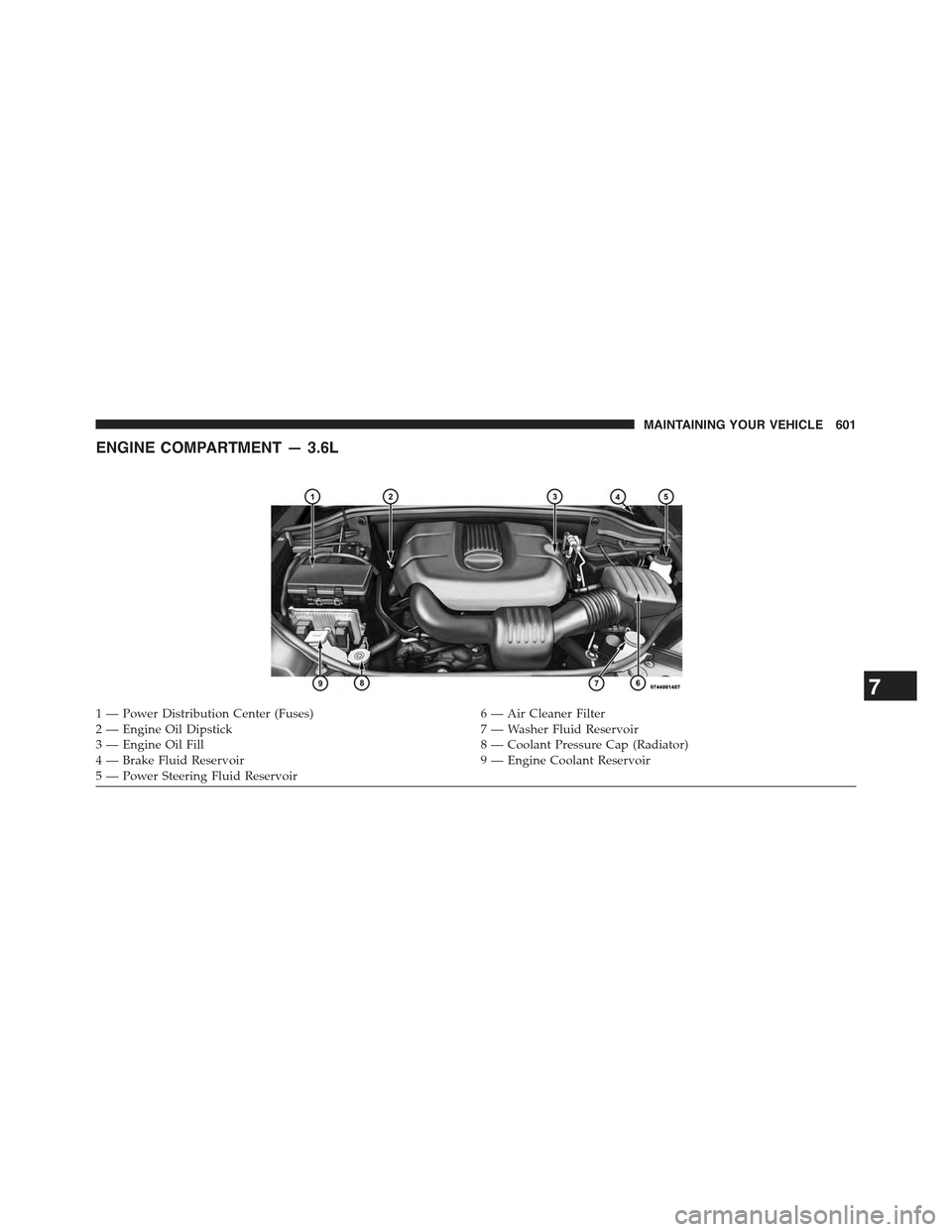 JEEP GRAND CHEROKEE 2015 WK2 / 4.G Owners Manual ENGINE COMPARTMENT — 3.6L
1 — Power Distribution Center (Fuses)6 — Air Cleaner Filter2 — Engine Oil Dipstick7 — Washer Fluid Reservoir3 — Engine Oil Fill8 — Coolant Pressure Cap (Radiato