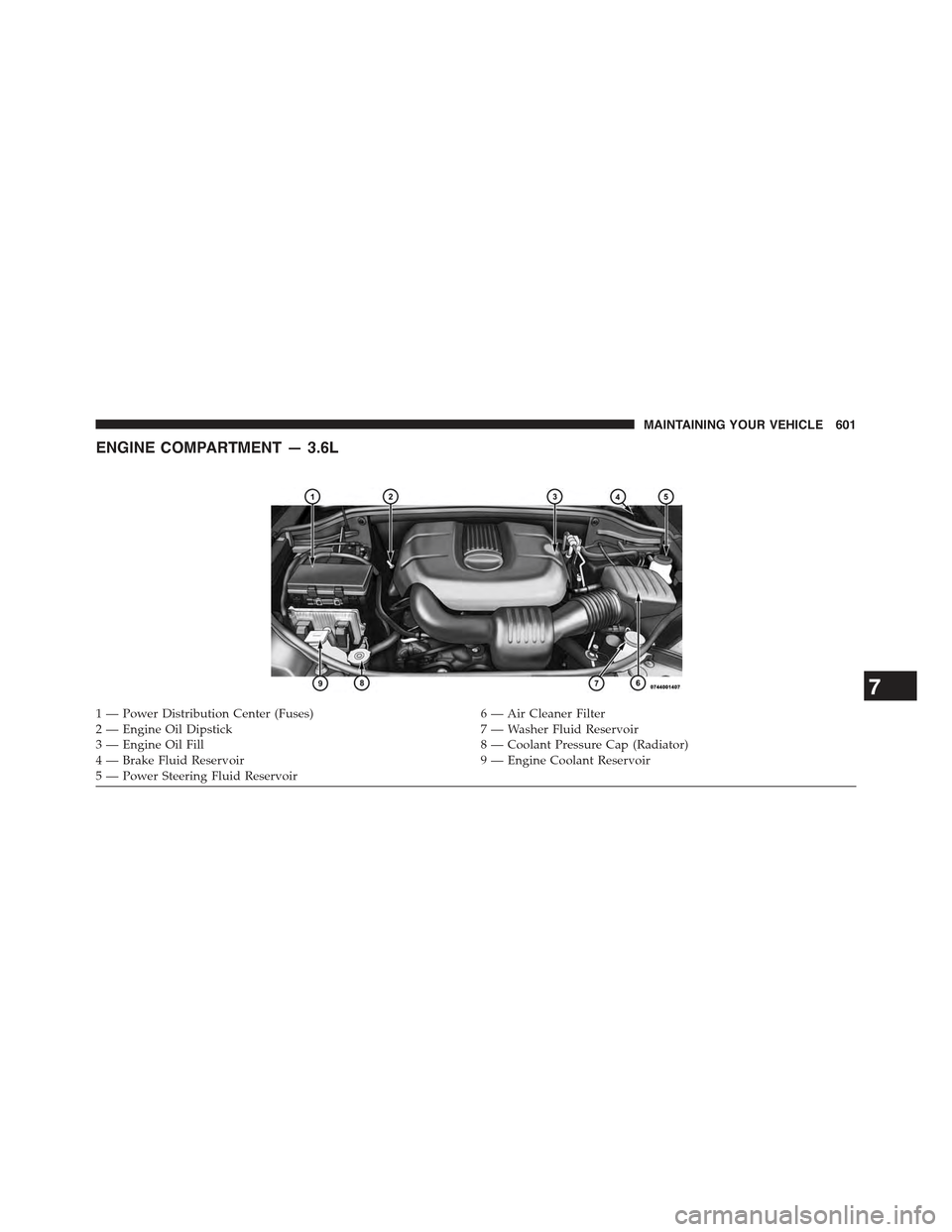 JEEP GRAND CHEROKEE 2015 WK2 / 4.G Owners Manual ENGINE COMPARTMENT — 3.6L
1 — Power Distribution Center (Fuses)6 — Air Cleaner Filter2 — Engine Oil Dipstick7 — Washer Fluid Reservoir3 — Engine Oil Fill8 — Coolant Pressure Cap (Radiato JEEP GRAND CHEROKEE 2015 WK2 / 4.G Owners Manual ENGINE COMPARTMENT — 3.6L
1 — Power Distribution Center (Fuses)6 — Air Cleaner Filter2 — Engine Oil Dipstick7 — Washer Fluid Reservoir3 — Engine Oil Fill8 — Coolant Pressure Cap (Radiato