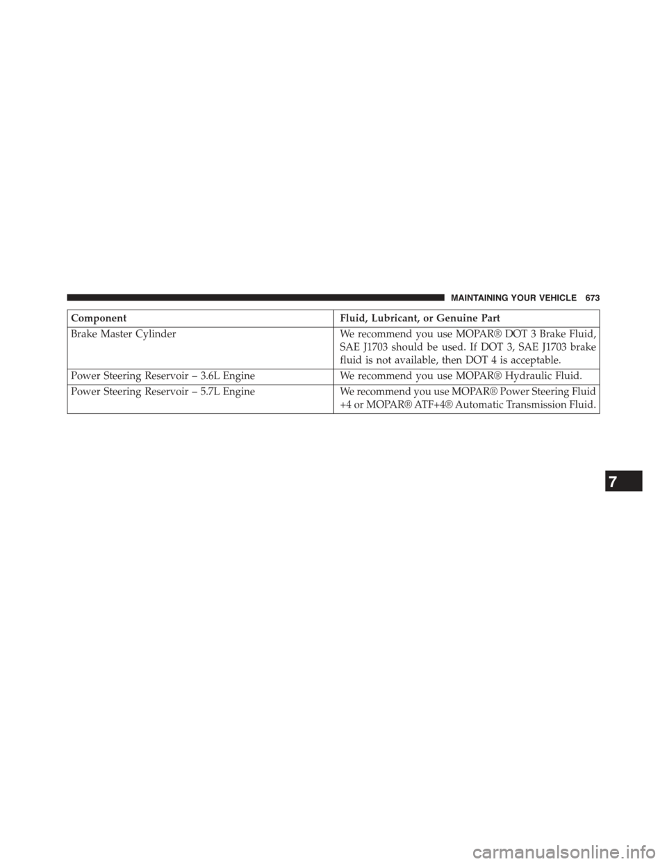 JEEP GRAND CHEROKEE 2015 WK2 / 4.G Owners Manual ComponentFluid, Lubricant, or Genuine Part
Brake Master CylinderWe recommend you use MOPAR® DOT 3 Brake Fluid,
SAE J1703 should be used. If DOT 3, SAE J1703 brake
fluid is not available, then DOT 4 i JEEP GRAND CHEROKEE 2015 WK2 / 4.G Owners Manual ComponentFluid, Lubricant, or Genuine Part
Brake Master CylinderWe recommend you use MOPAR® DOT 3 Brake Fluid,
SAE J1703 should be used. If DOT 3, SAE J1703 brake
fluid is not available, then DOT 4 i