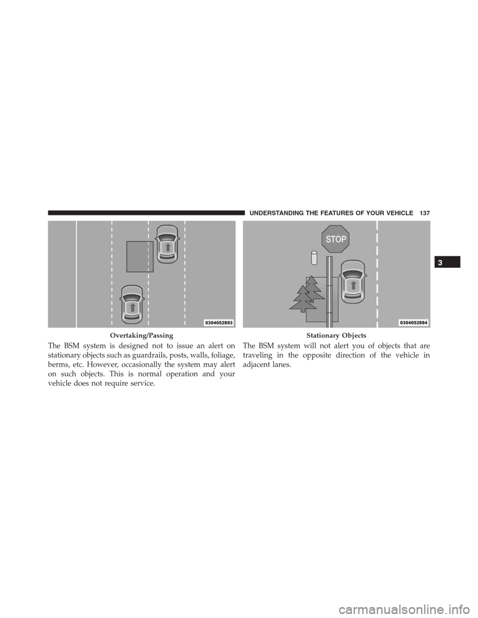 JEEP GRAND CHEROKEE 2015 WK2 / 4.G SRT Owners Manual The BSM system is designed not to issue an alert on
stationary objects such as guardrails, posts, walls, foliage,
berms, etc. However, occasionally the system may alert
on such objects. This is normal JEEP GRAND CHEROKEE 2015 WK2 / 4.G SRT Owners Manual The BSM system is designed not to issue an alert on
stationary objects such as guardrails, posts, walls, foliage,
berms, etc. However, occasionally the system may alert
on such objects. This is normal