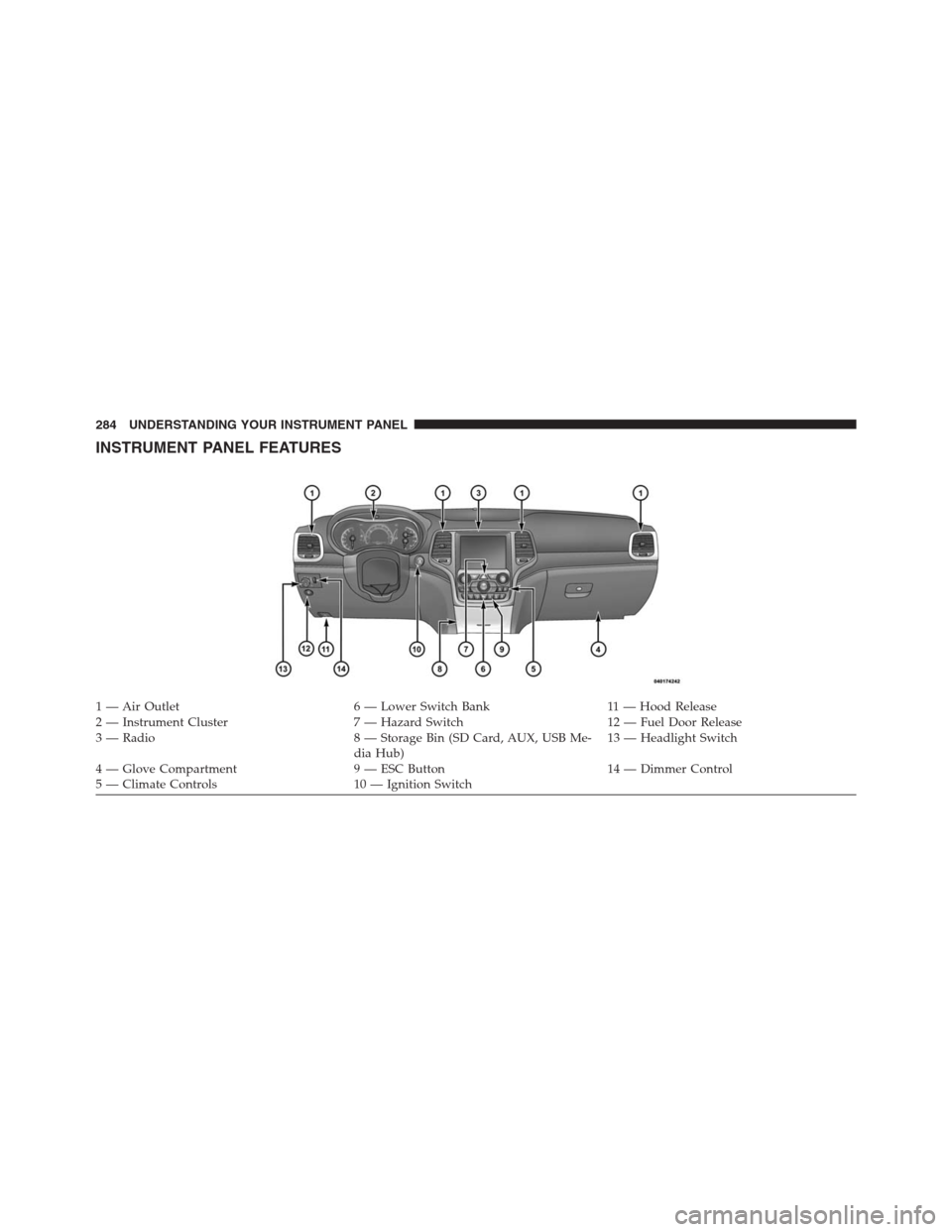 JEEP GRAND CHEROKEE 2015 WK2 / 4.G SRT Owners Manual INSTRUMENT PANEL FEATURES
1 — Air Outlet 6 — Lower Switch Bank 11 — Hood Release
2 — Instrument Cluster 7 — Hazard Switch 12 — Fuel Door Release
3 — Radio 8 — Storage Bin (SD Card, AUX