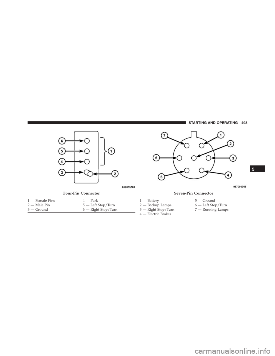 JEEP GRAND CHEROKEE 2015 WK2 / 4.G SRT Owners Manual Four-Pin Connector
1 — Female Pins 4 — Park
2 — Male Pin 5 — Left Stop/Turn
3 — Ground 6 — Right Stop/Turn
Seven-Pin Connector
1 — Battery 5 — Ground
2 — Backup Lamps 6 — Left Stop