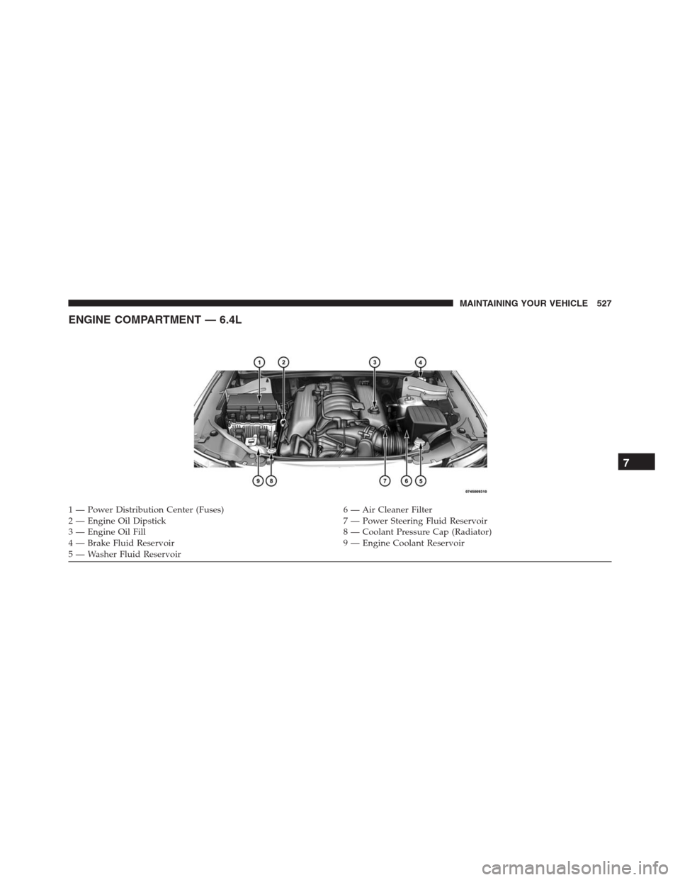 JEEP GRAND CHEROKEE 2015 WK2 / 4.G SRT Owners Manual ENGINE COMPARTMENT — 6.4L
1 — Power Distribution Center (Fuses) 6 — Air Cleaner Filter
2 — Engine Oil Dipstick 7 — Power Steering Fluid Reservoir
3 — Engine Oil Fill 8 — Coolant Pressure
