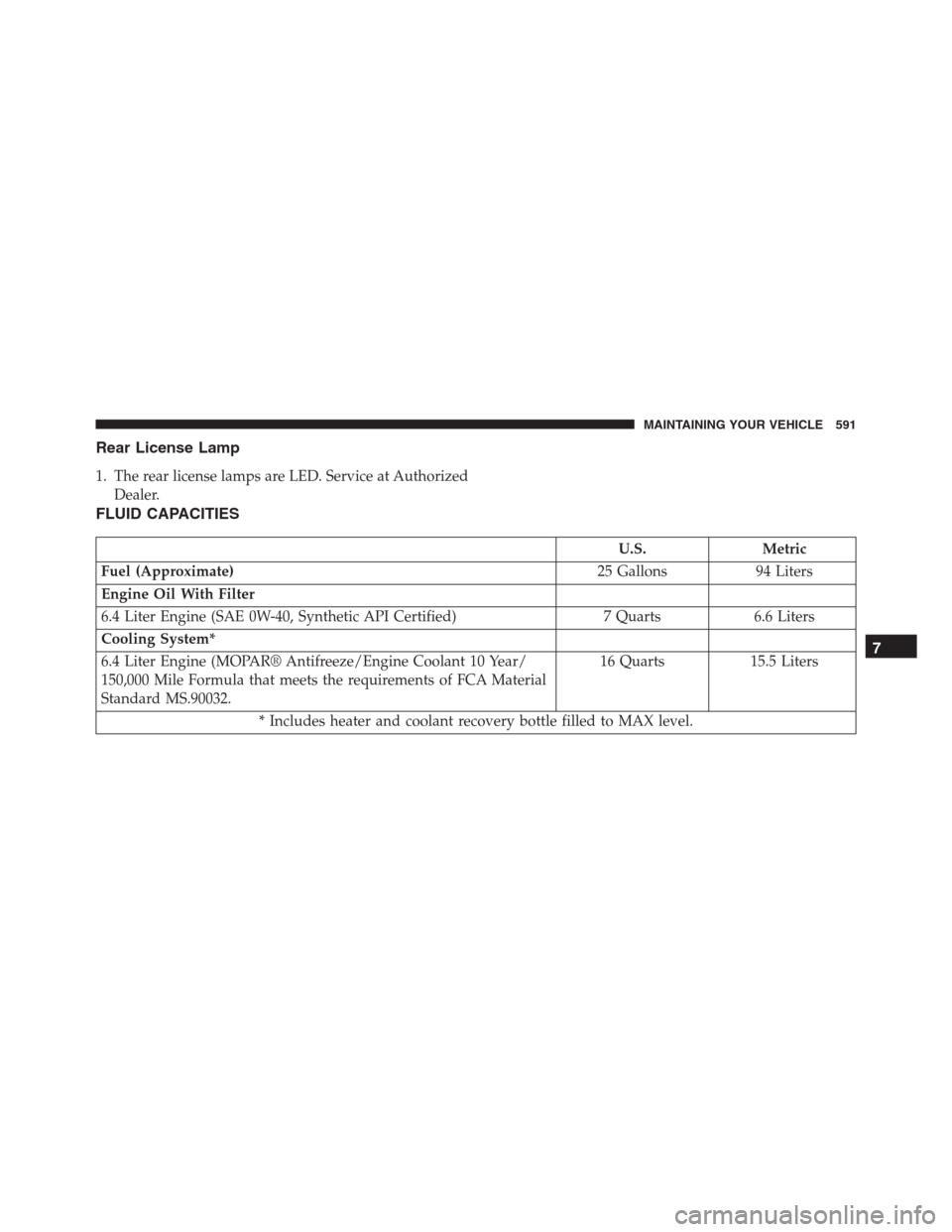 JEEP GRAND CHEROKEE 2015 WK2 / 4.G SRT Owners Manual Rear License Lamp
1. The rear license lamps are LED. Service at Authorized
Dealer.
FLUID CAPACITIES
U.S. Metric
Fuel (Approximate)25 Gallons 94 Liters
Engine Oil With Filter
6.4 Liter Engine (SAE 0W-4